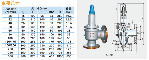 A42H-16C／25C／40C型全啟式安全閥說明.jpg